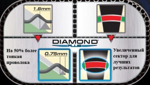 Мишень Winmau Diamond Plus (Средний уровень) - Sport Kiosc